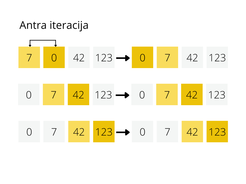 Vaizdas:2 iteracija.png