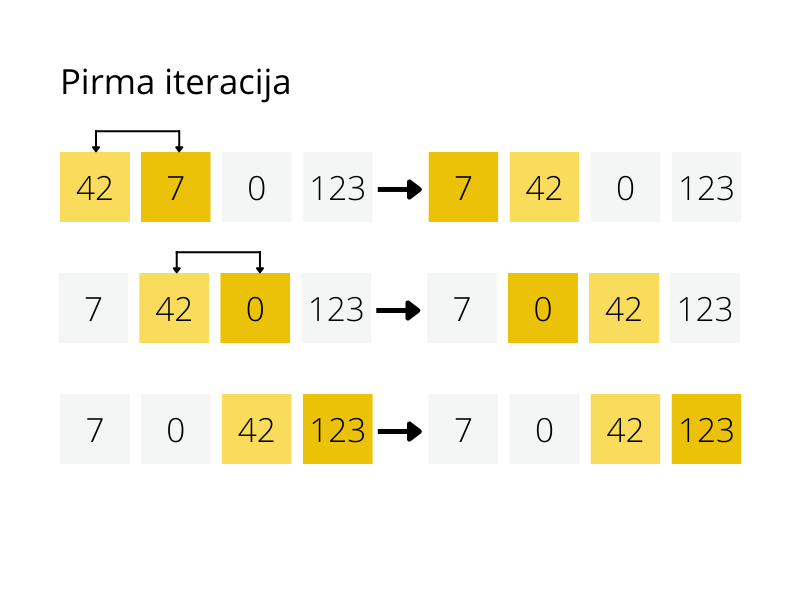 Vaizdas:1 iteracija.png